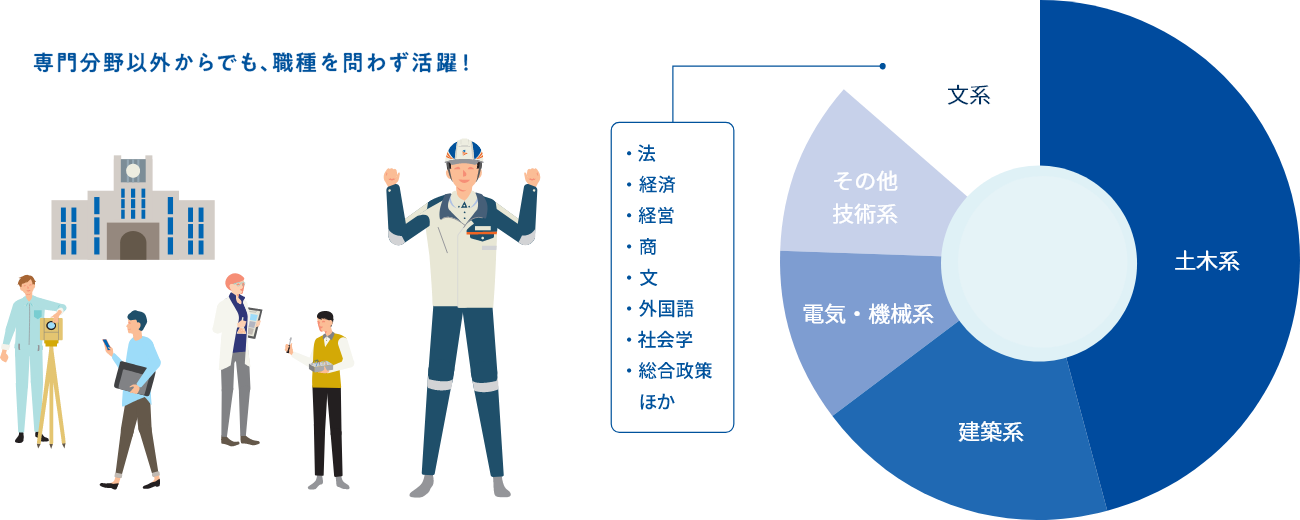 技術職(過去5年)