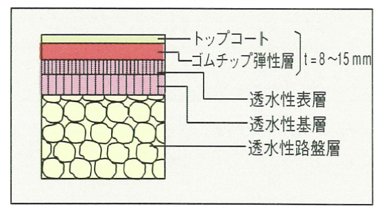 図