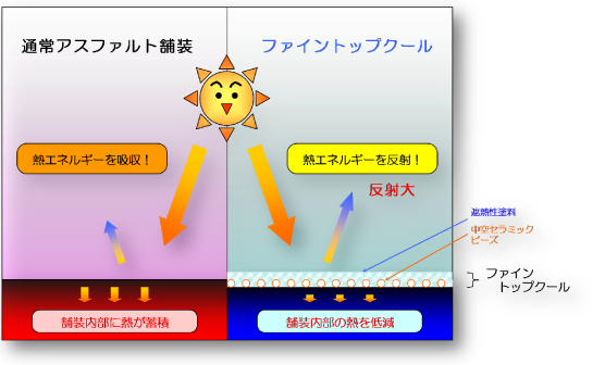 図：遮熱性模式図