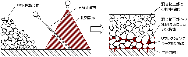 図：模式図