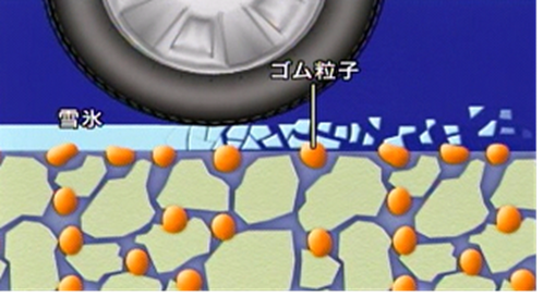 図：模式図（路面状況）