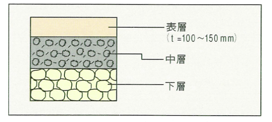 図