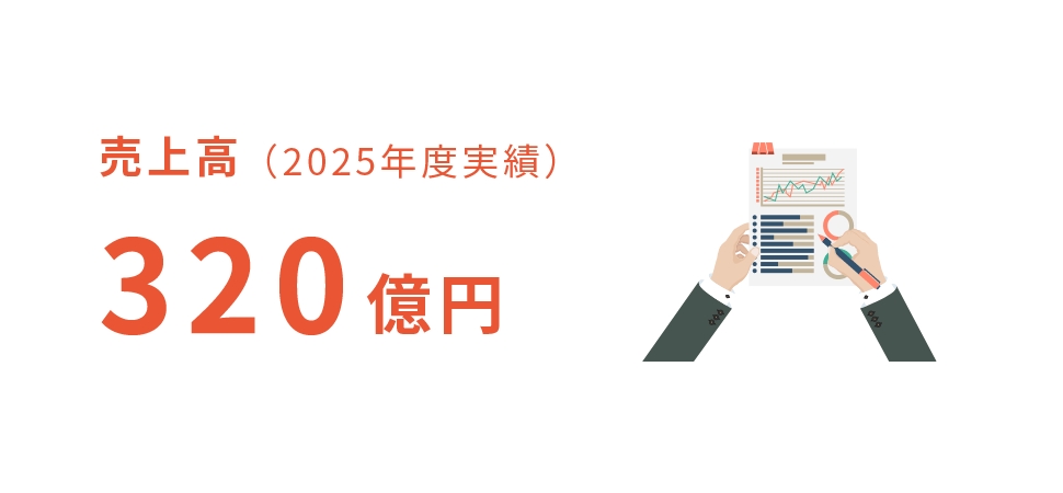 売上高 320億円