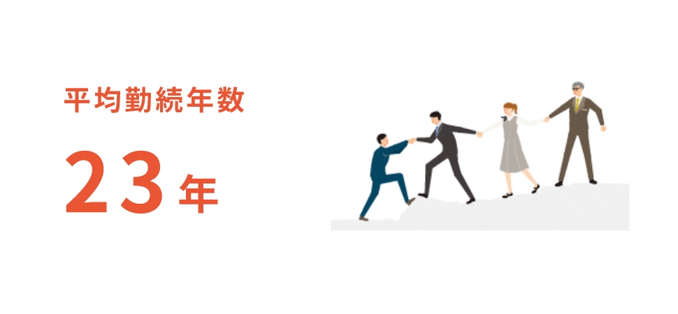 平均勤続年数 23年