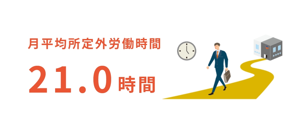 月平均残業時間 21.0時間